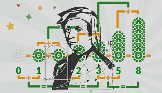 Chiến thuật thăng tiến Fibonacci